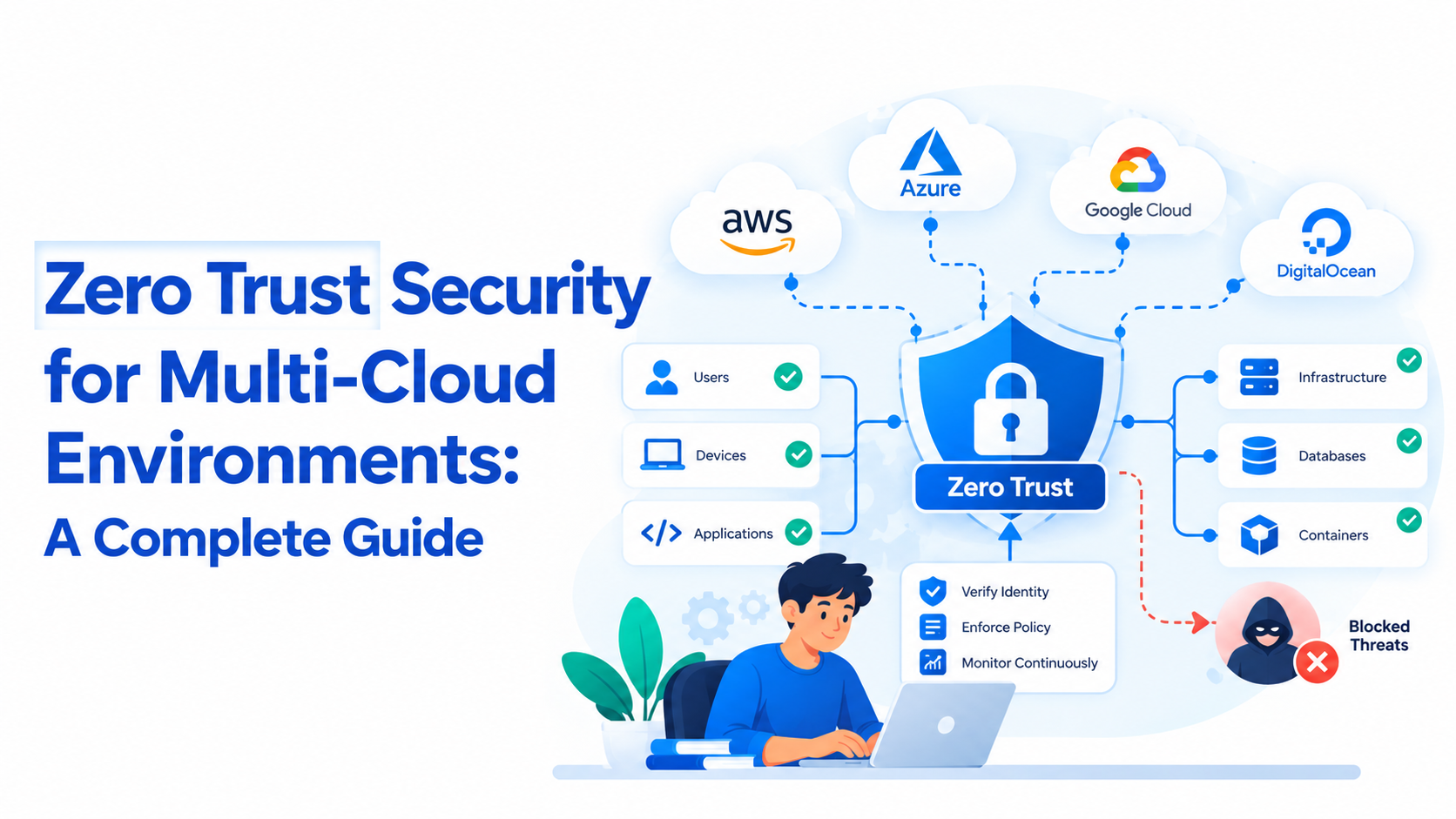 Zero Trust Security for Multi-Cloud Environments: A Complete Guide